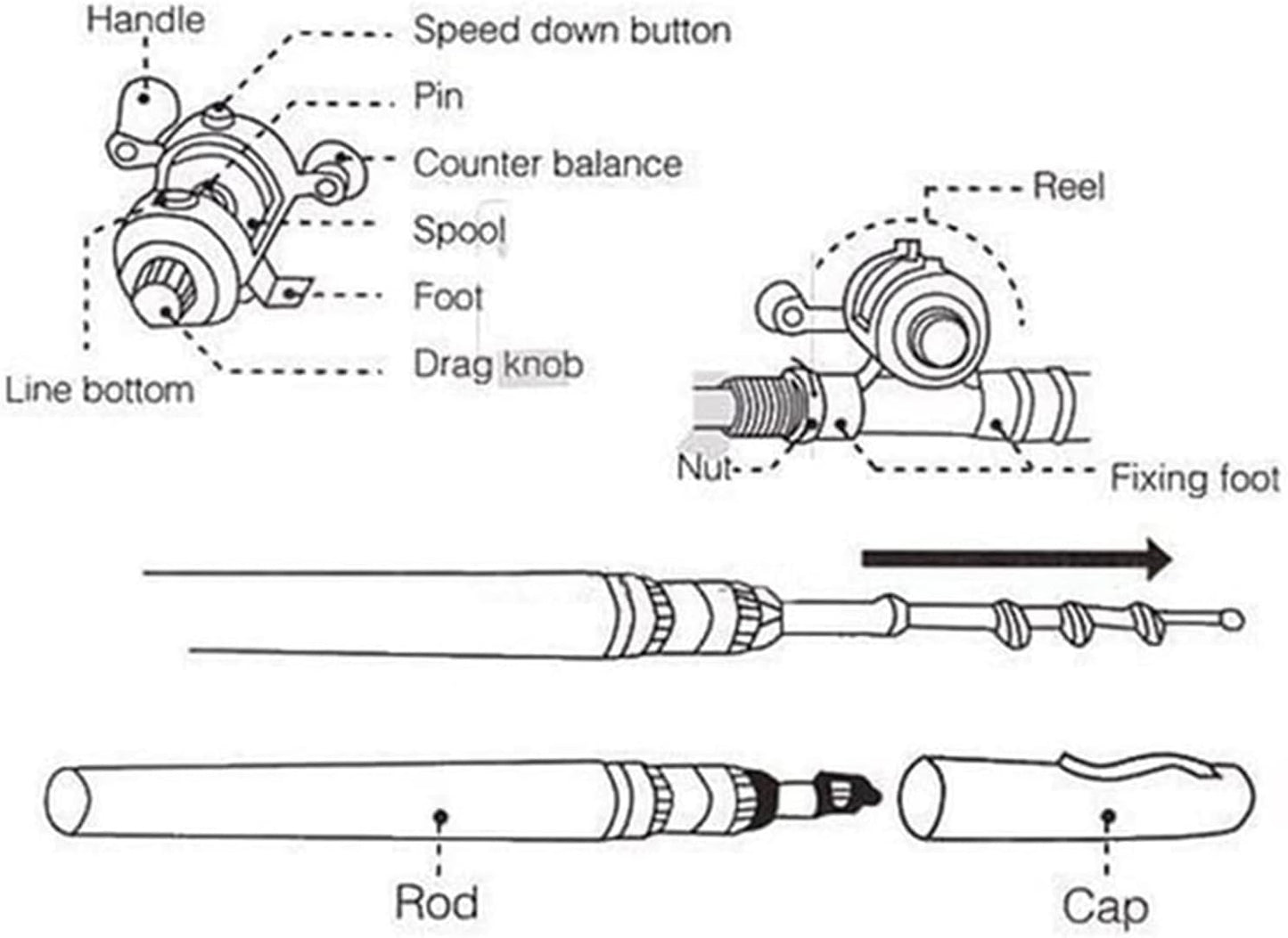 2023 Pocket Size Fishing Rod - Pen Fishing Pole and Reel Combo, Portable Telescopic Small Fishing Pole Mini Fishing Rod, Micro Collapsible Fishing Rod and Reel Combo Travel Fishing Kits