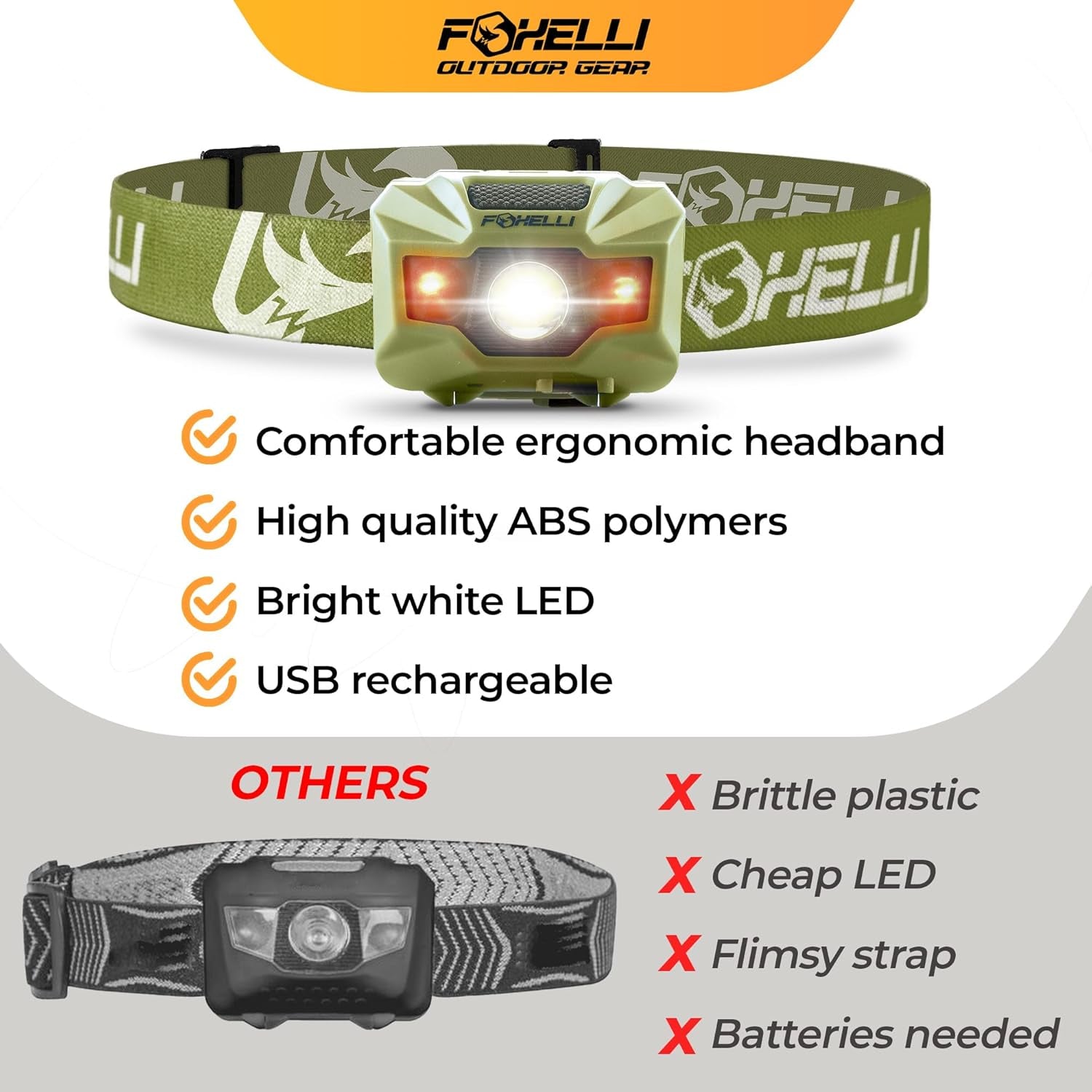 USB‑C Rechargeable LED Headlamp – Ultra‑Light 2.4 Oz & Bright 180 Lumens – Red/White Light, 5 Modes, IPX5 Waterproof, 40 H Runtime for Trail Running, Camping, Hiking