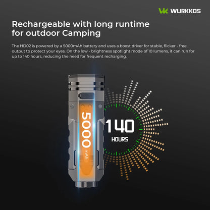 HD02 21700 LED Flashlight Mini UV 3200Lumens Rechargeable 6500K Magnetic Deformation Flashlight Portable Fishing Hunting