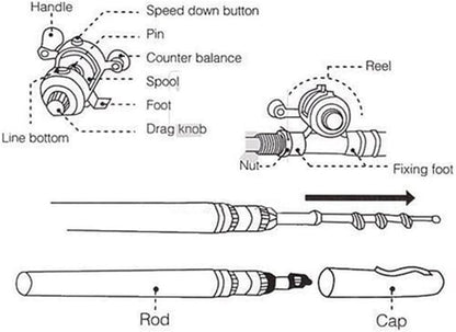 2023 Pocket Size Fishing Rod - Pen Fishing Pole and Reel Combo, Portable Telescopic Small Fishing Pole Mini Fishing Rod, Micro Collapsible Fishing Rod and Reel Combo Travel Fishing Kits