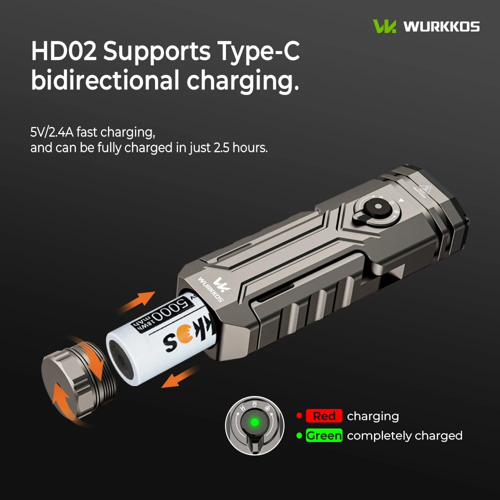 HD02 21700 LED Flashlight Mini UV 3200Lumens Rechargeable 6500K Magnetic Deformation Flashlight Portable Fishing Hunting