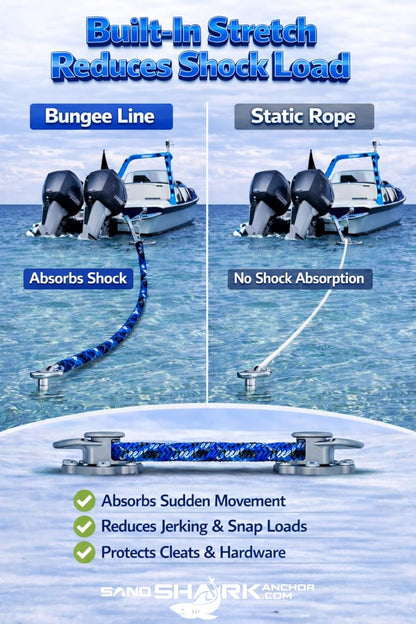 Sandshark Premium Anchor Bungee Dock Line. Boat Accessories Anchor Line Absorbs Shock to Anchors and Docks W/Stainless Steel Clip - Blue - 7-14Ft
