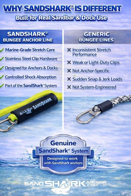 Sandshark Premium Anchor Bungee Dock Line. Boat Accessories Anchor Line Absorbs Shock to Anchors and Docks W/Stainless Steel Clip - Blue - 7-14Ft